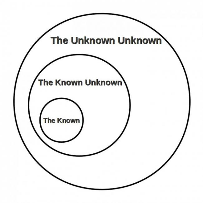 known unknowns